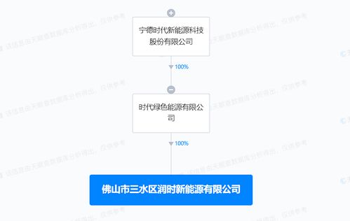 寧德時代佛山新設新能源公司，聚焦資源再生利用技術研發