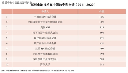 氫能汽車的未來 技術(shù)自主與全球合作下的中國(guó)路徑
